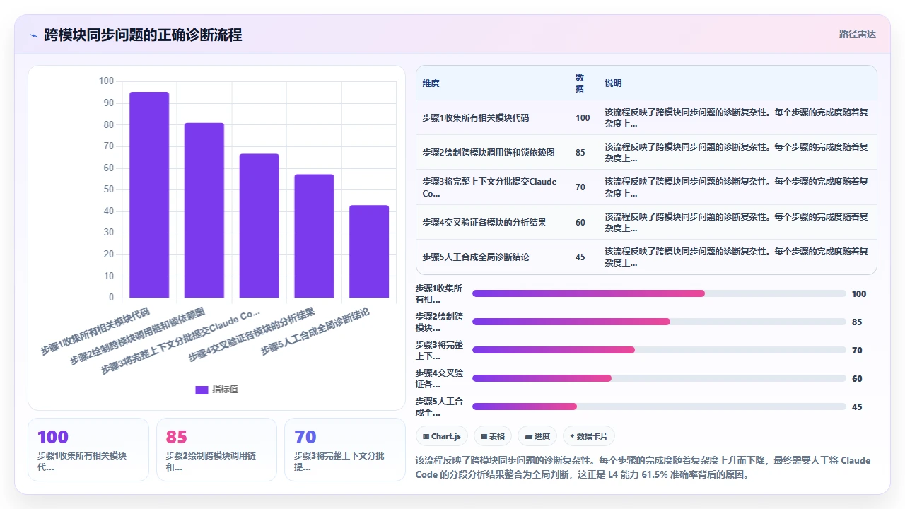 claude code 处理多线程同步问题的代码示例解析