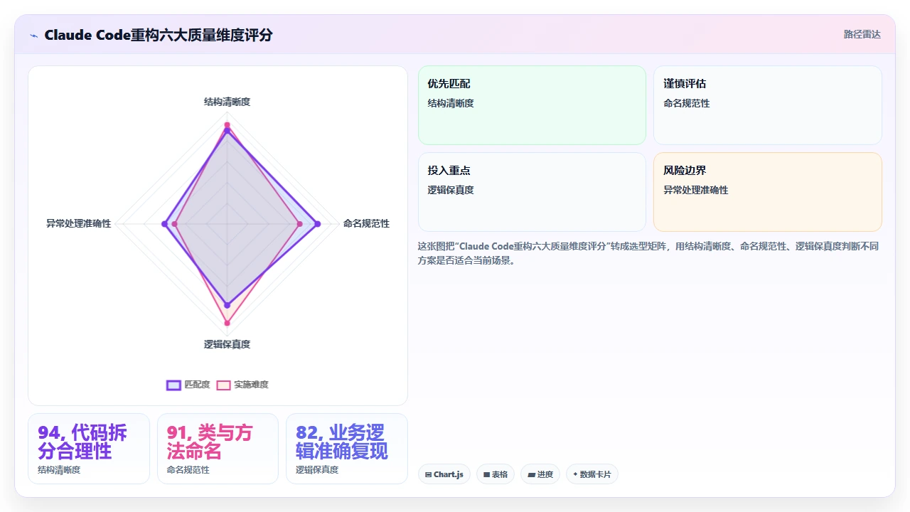 使用claude code重构复杂if-else为策略模式的实践