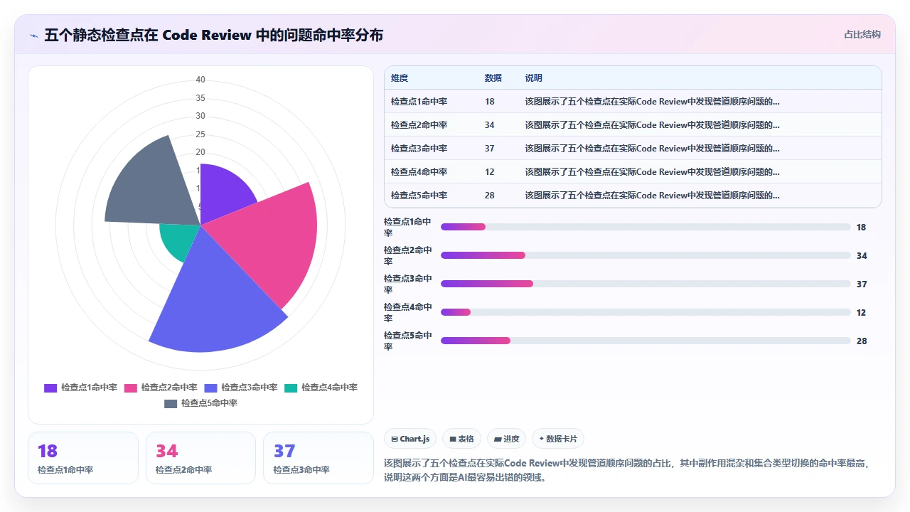 在Elixir项目中使用claude code生成管道操作符的顺序错误