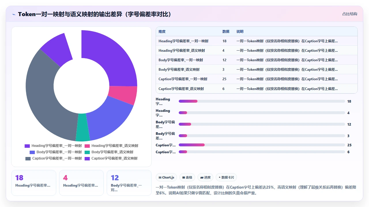 claude code参与前端样式框架迁移时的设计系统适配成本