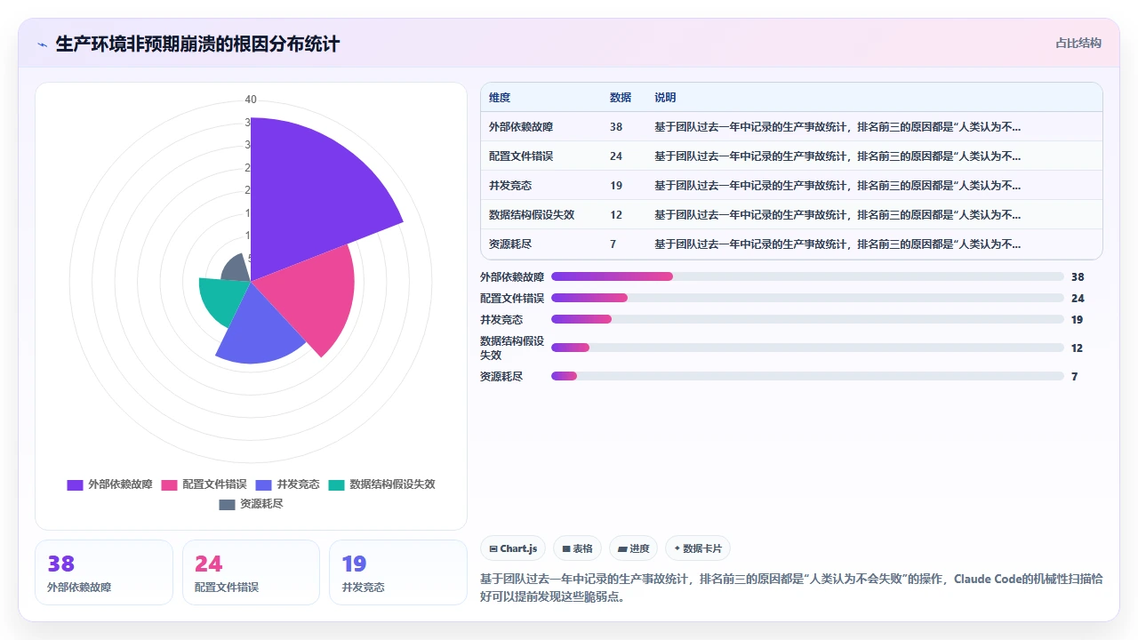 claude code 辅助编写错误处理代码时对异常类型的合理覆盖
