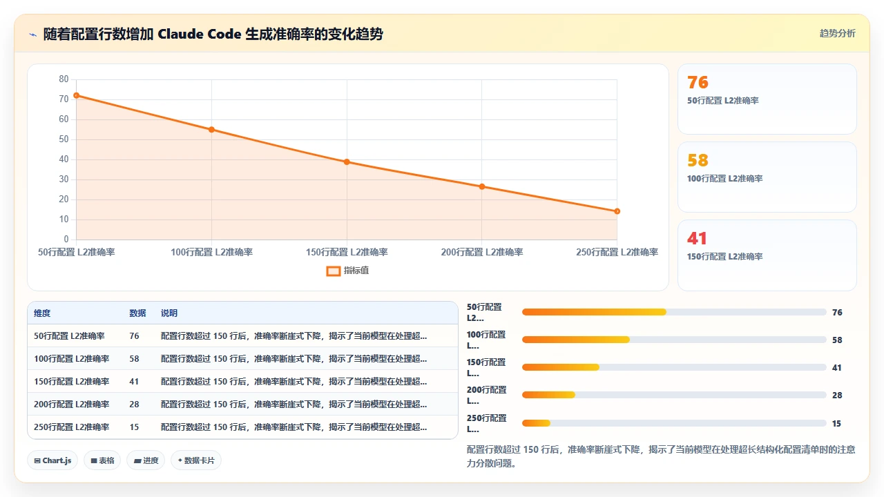 claude code对Tailwind CSS自定义主题配置的生成准确性