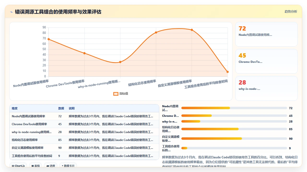 当 claude code 生成的代码出现运行时错误时如何追溯根因