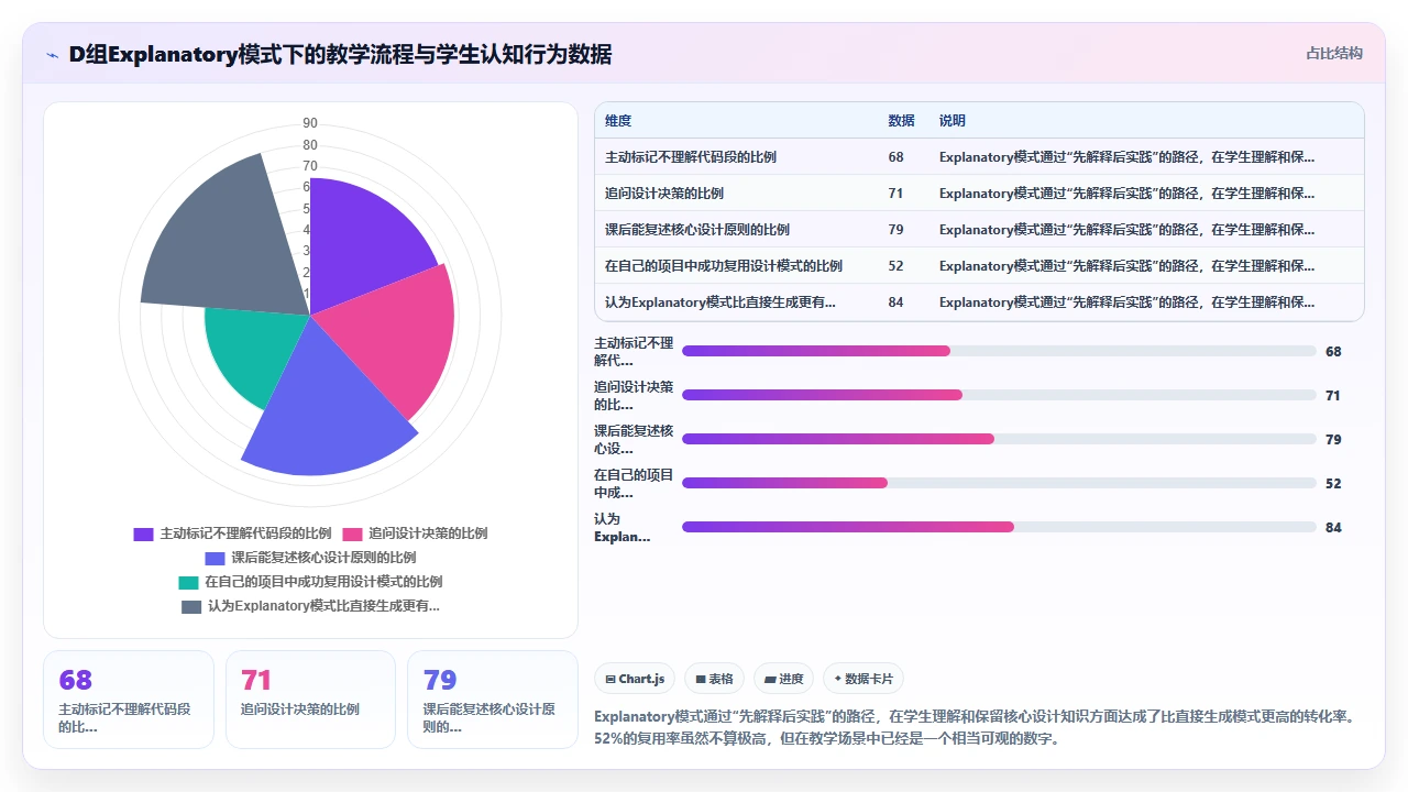 将claude code用于教学场景时对学生编程思维的影响测评