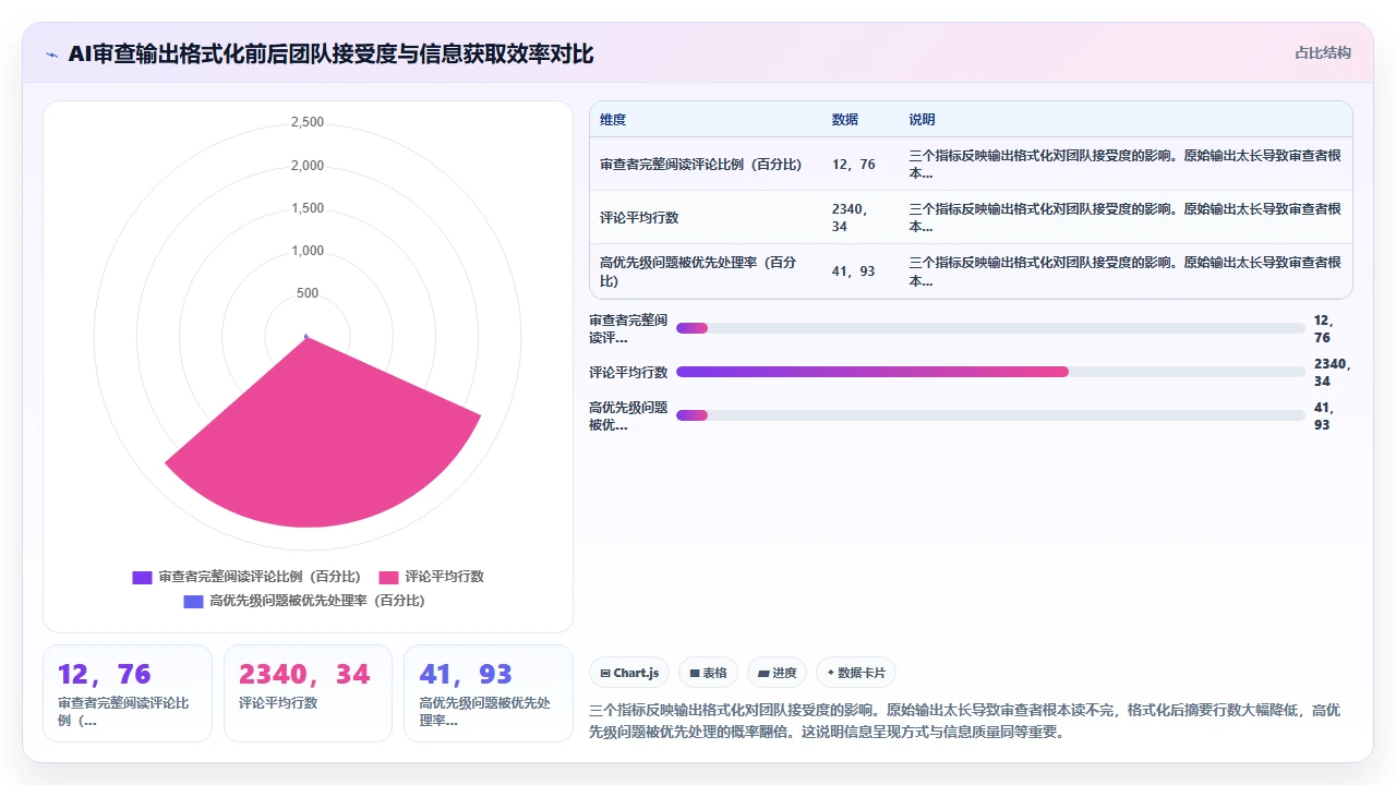 claude code 与 Travis CI 集成实现自动化代码审查