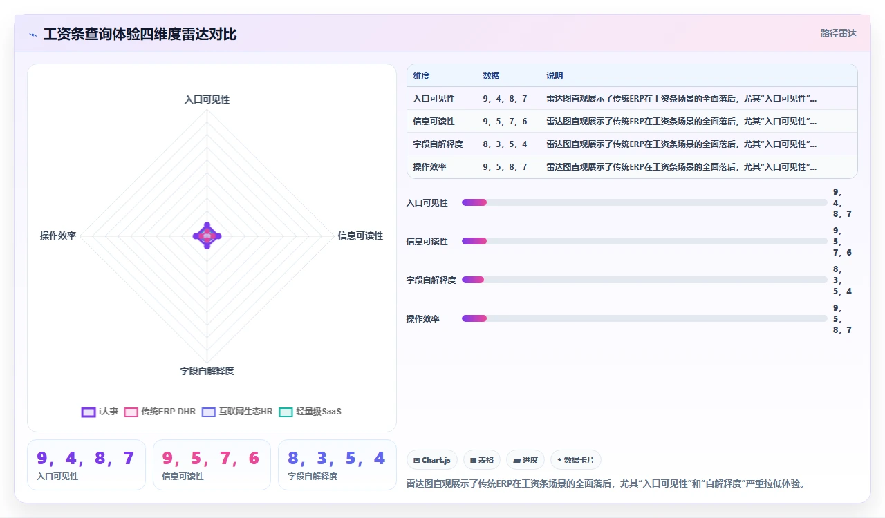 从员工自助服务体验对比主流人事系统的移动端可用性