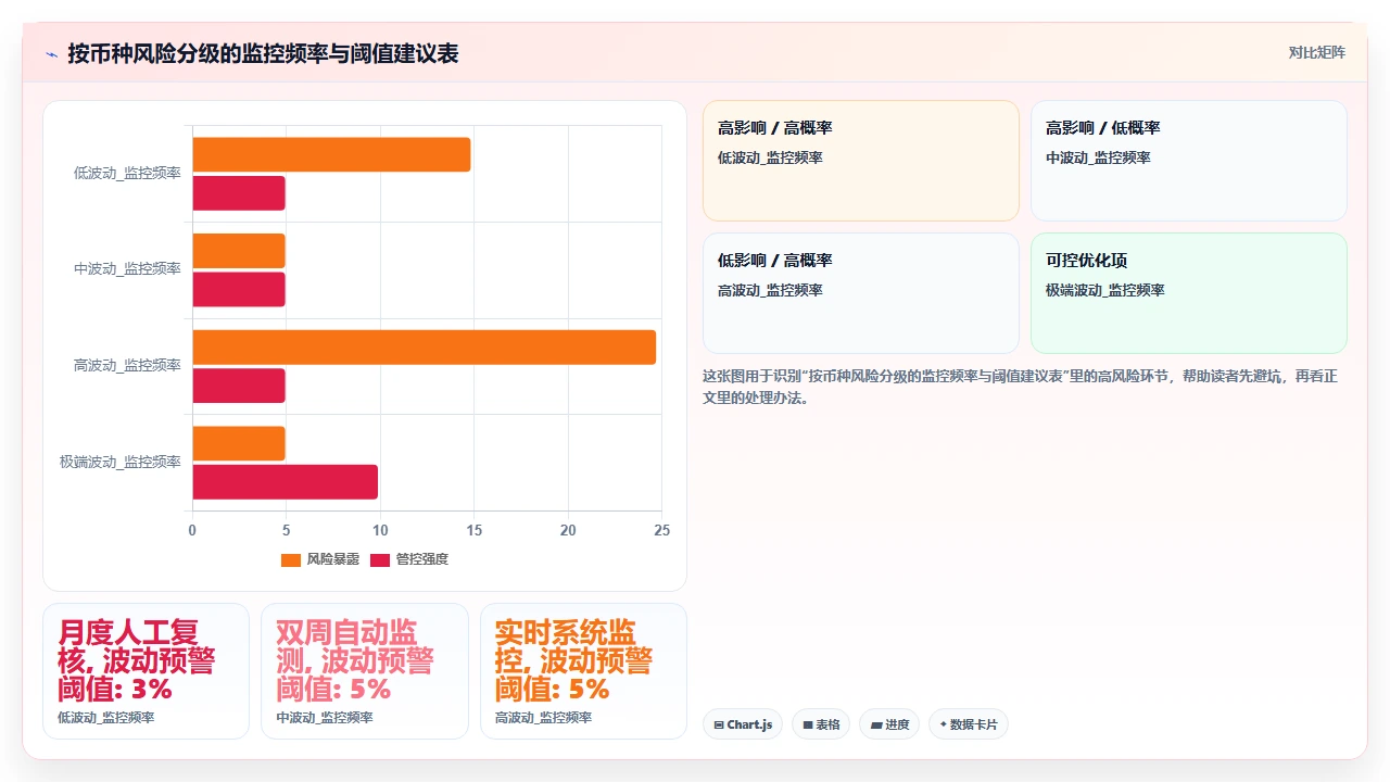 人事系统在跨国企业中处理多币种工资单的汇率配置逻辑