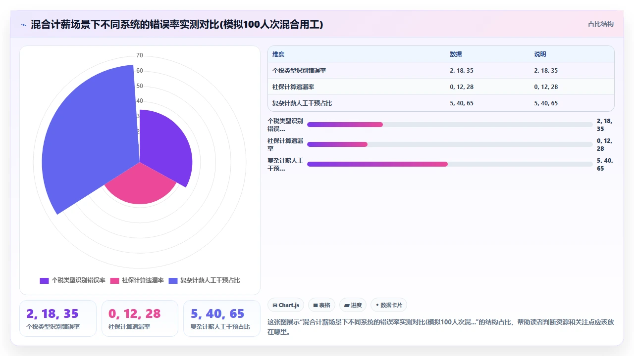 初创团队选择人事系统时对灵活用工场景的支持能力评估