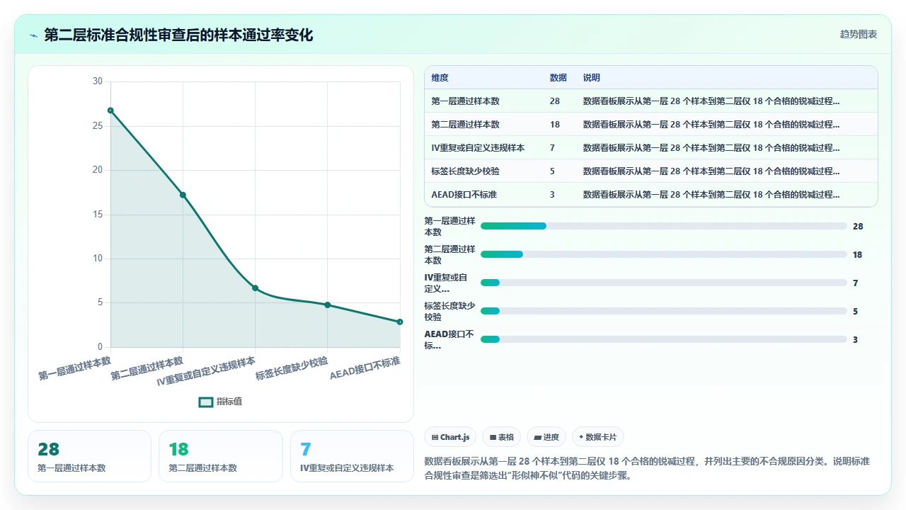 claude code 生成加密相关代码时的算法实现正确性评估