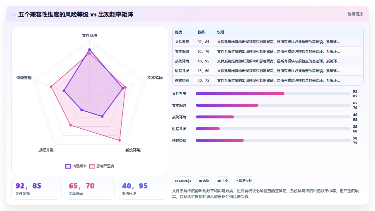 claude code 输出代码的跨平台兼容性评估方法