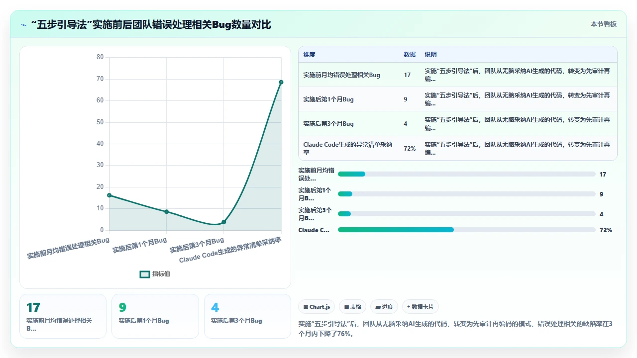 claude code 辅助编写错误处理代码时对异常类型的合理覆盖