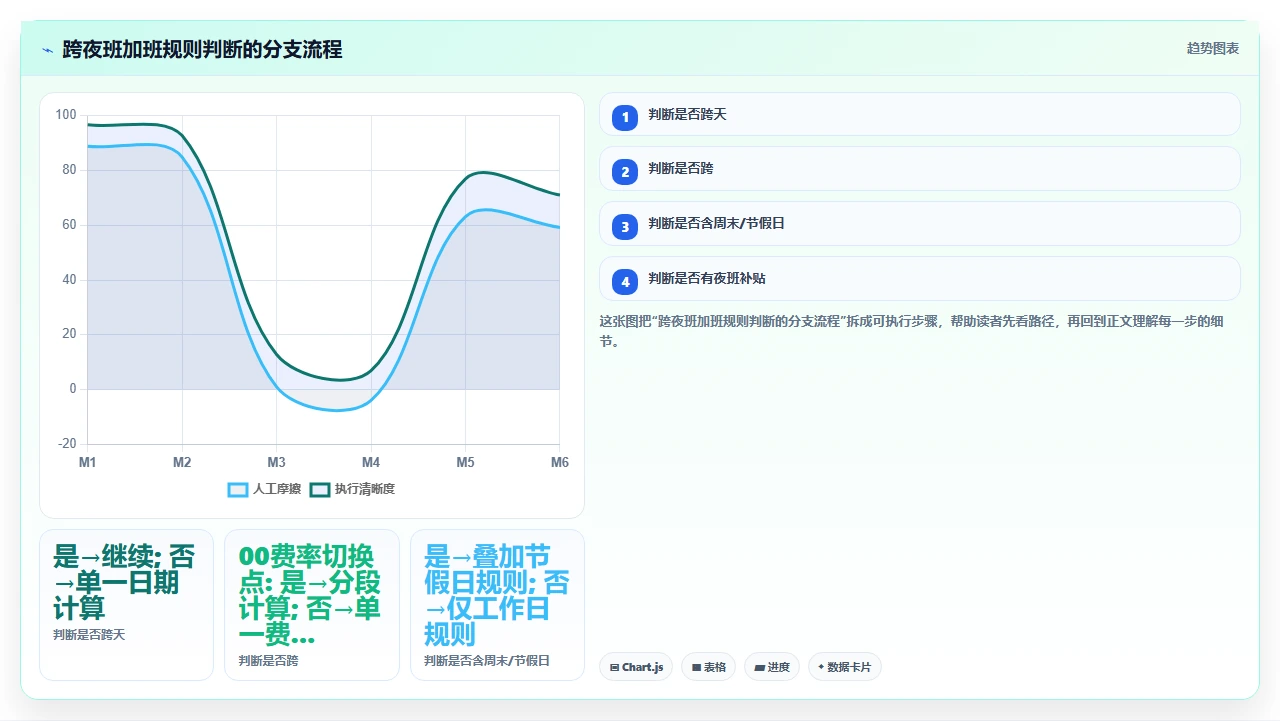 人事系统对比中如何利用试用期数据验证系统对加班规则的兼容性