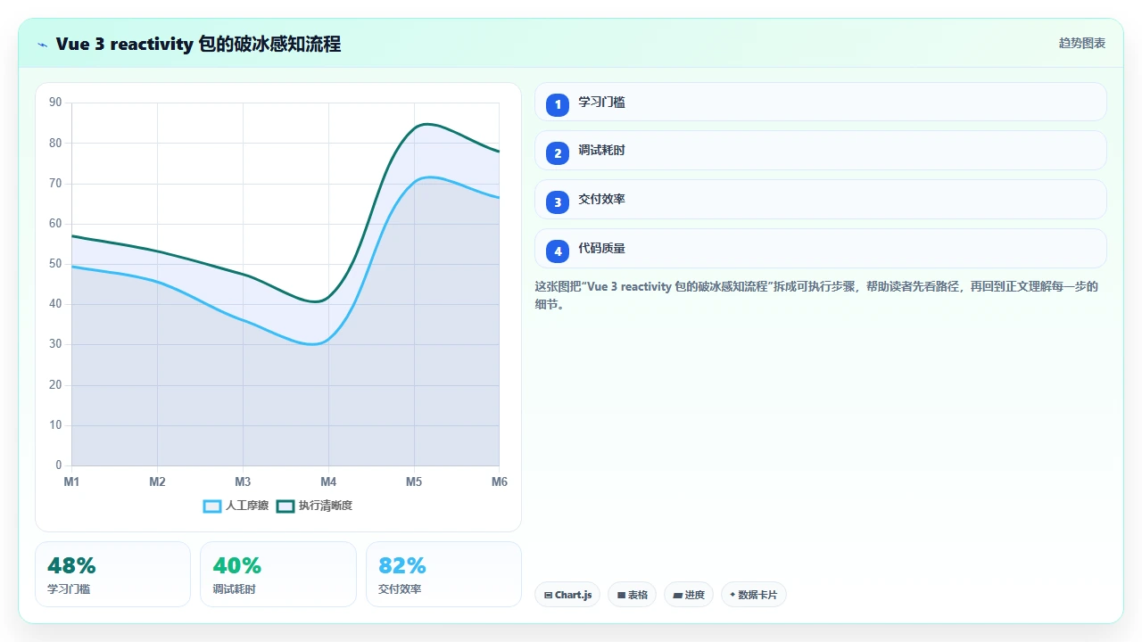 通过 claude code 学习框架源码的阅读路线设计
