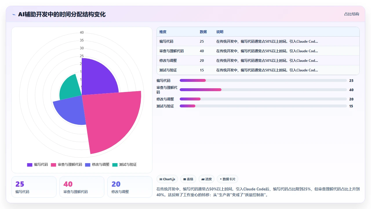 claude code对Lua脚本在游戏开发中的热更新代码生成表现