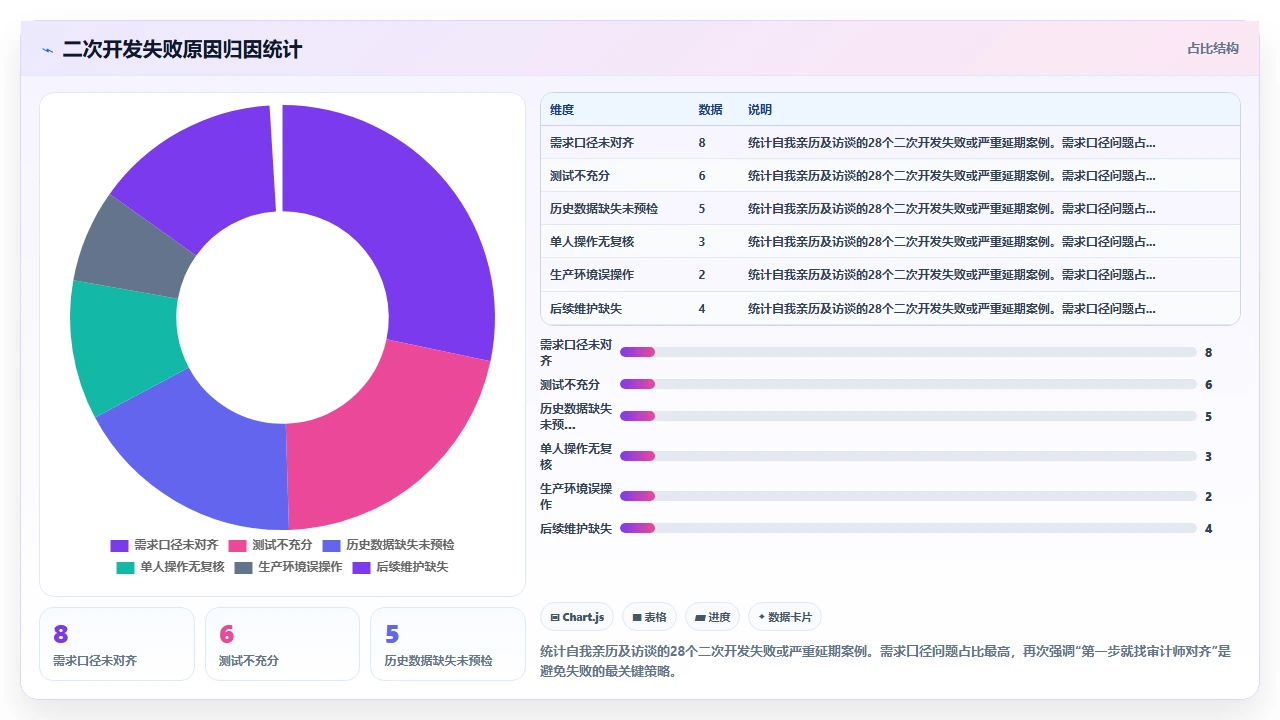i人事系统内置报表无法直接满足审计要求时的二次开发策略