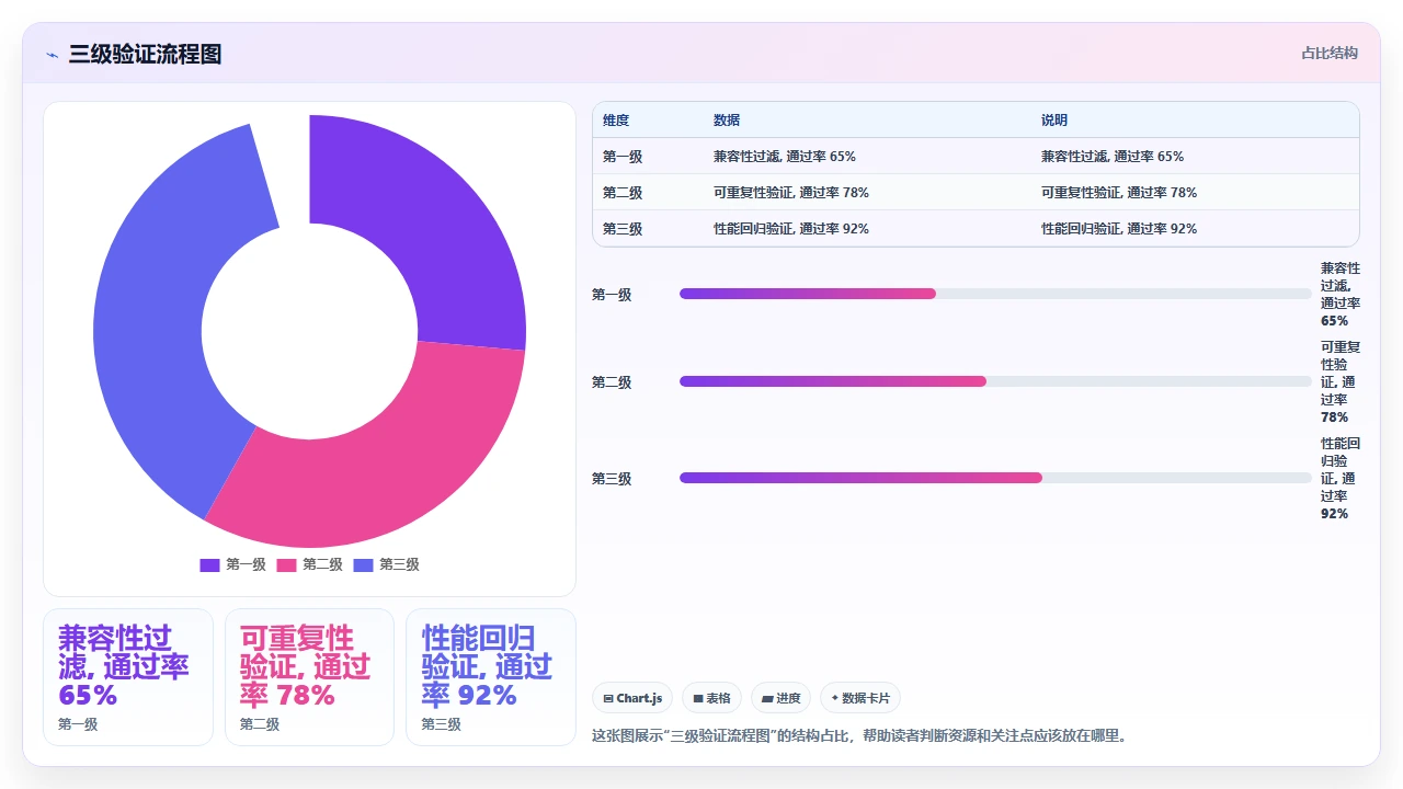 claude code 对 Dockerfile 的多阶段构建优化建议是否可行