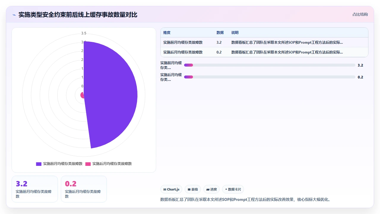 用claude code为Redis缓存层编写数据序列化时的类型匹配