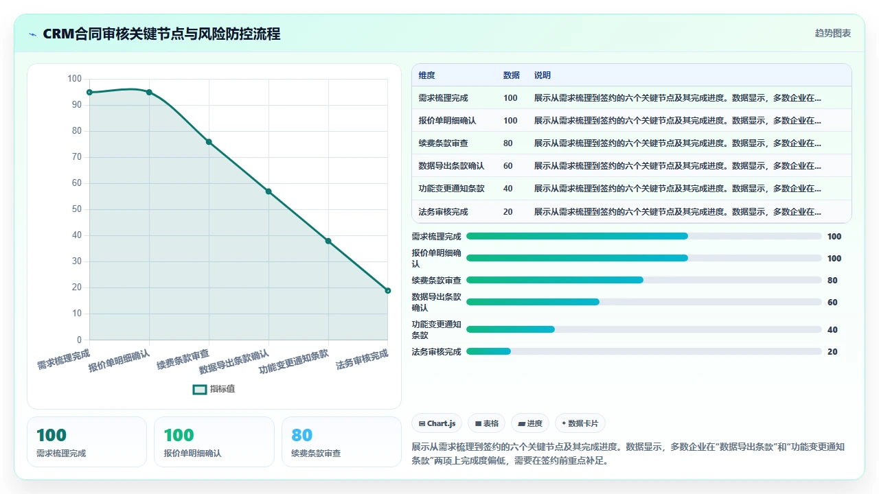 中小型企业在客户管理软件采购中常见的隐性成本