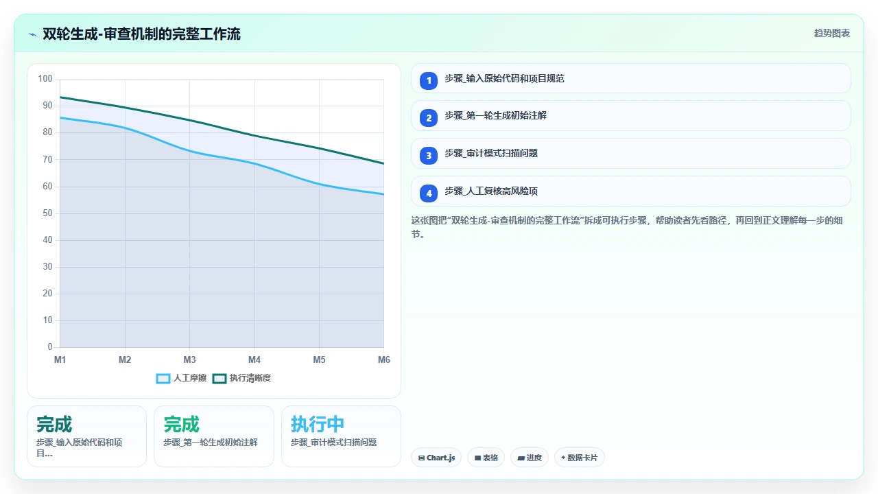 在 Python 项目中使用 claude code 辅助类型注解的准确性