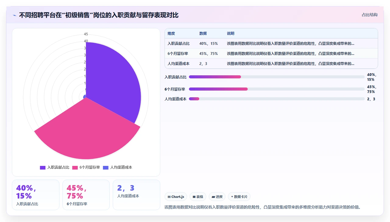 为什么人事系统对比中接入外部招聘平台的深度比数量更重要