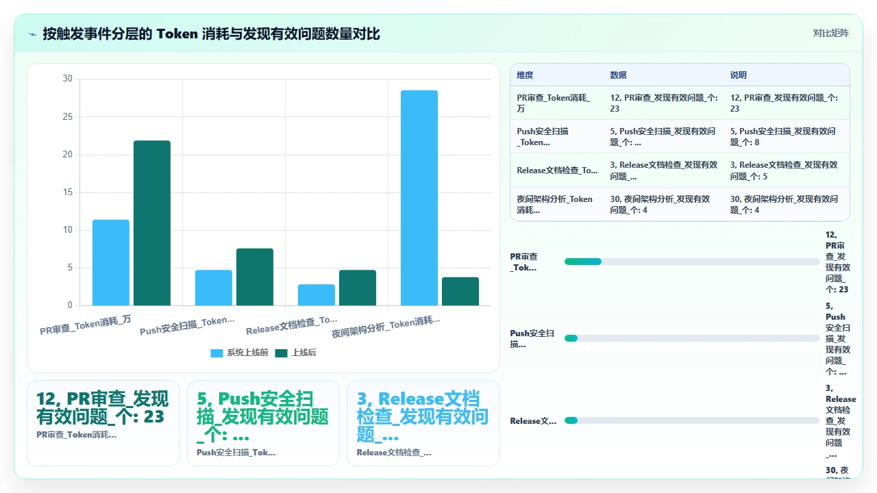 用claude code搭建CI/CD流水线时需要注意的配置细节