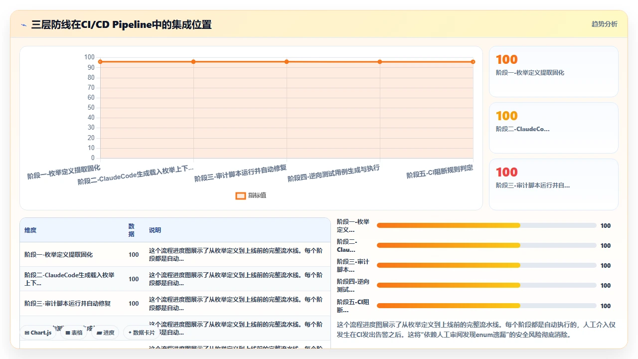 用claude code生成OpenAPI规范时对enum类型的遗漏处理