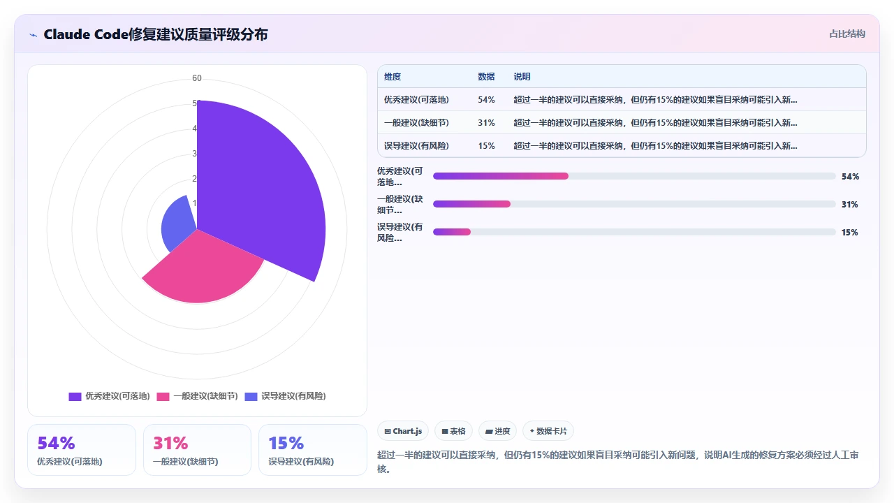 claude code参与硬编码项目时的安全审计功能实际可用性