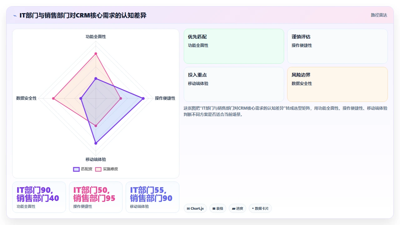 中小企业部署CRM时预算分配的实际案例