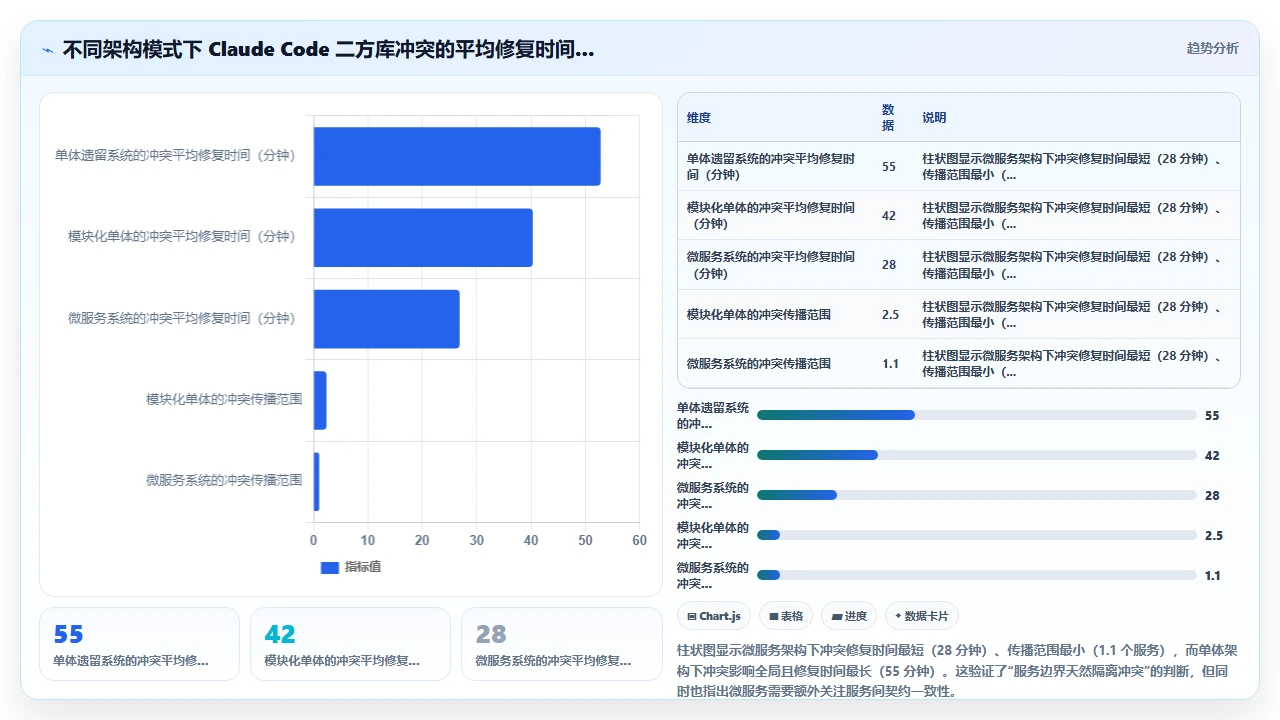在遗留系统中引入 claude code 辅助开发时的二方库版本冲突