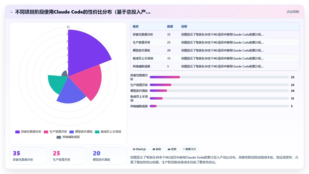用claude code为机器学习管道编写数据预处理步骤的适用性