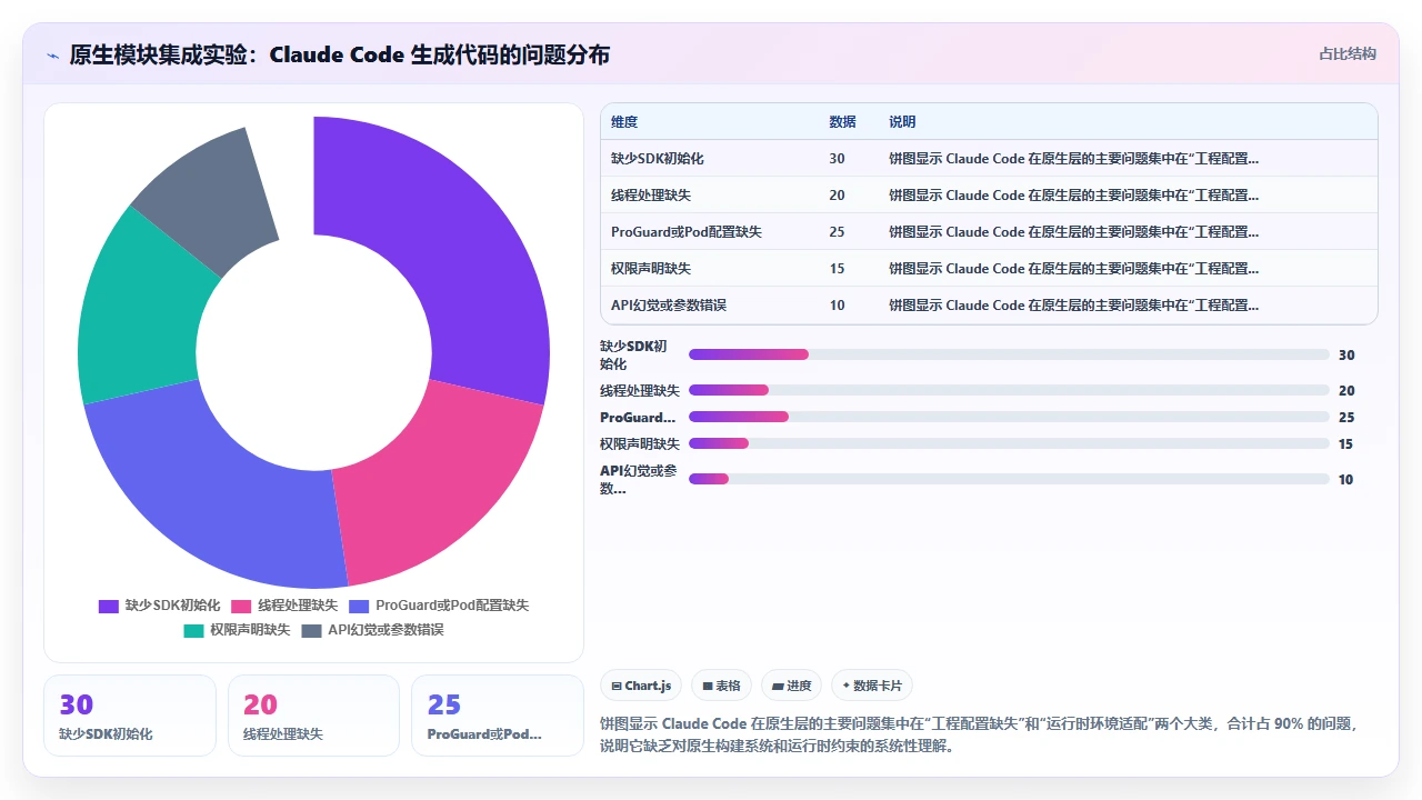 claude code 在 React Native 项目中的实际代码辅助