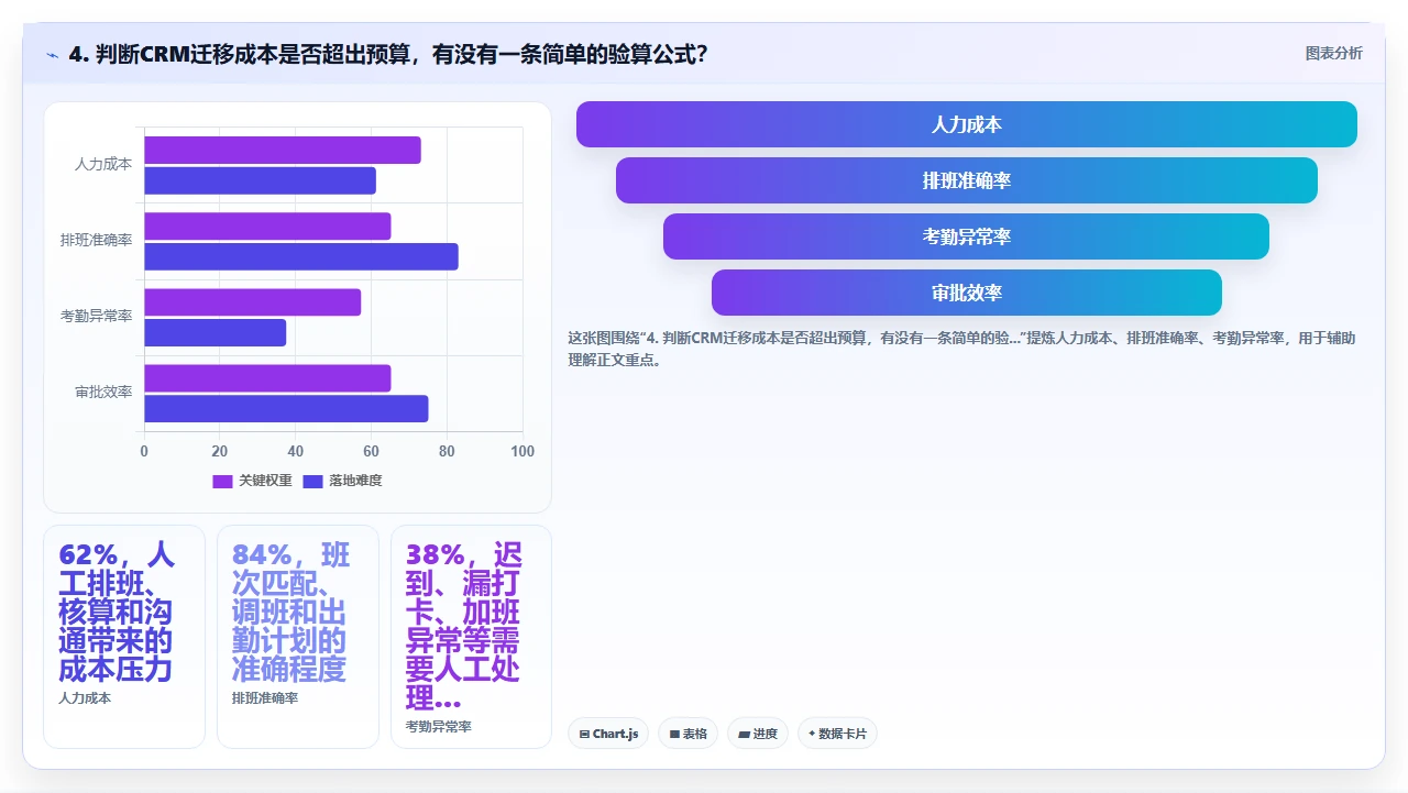 crm软件的数据迁移成本比你想象的高多少