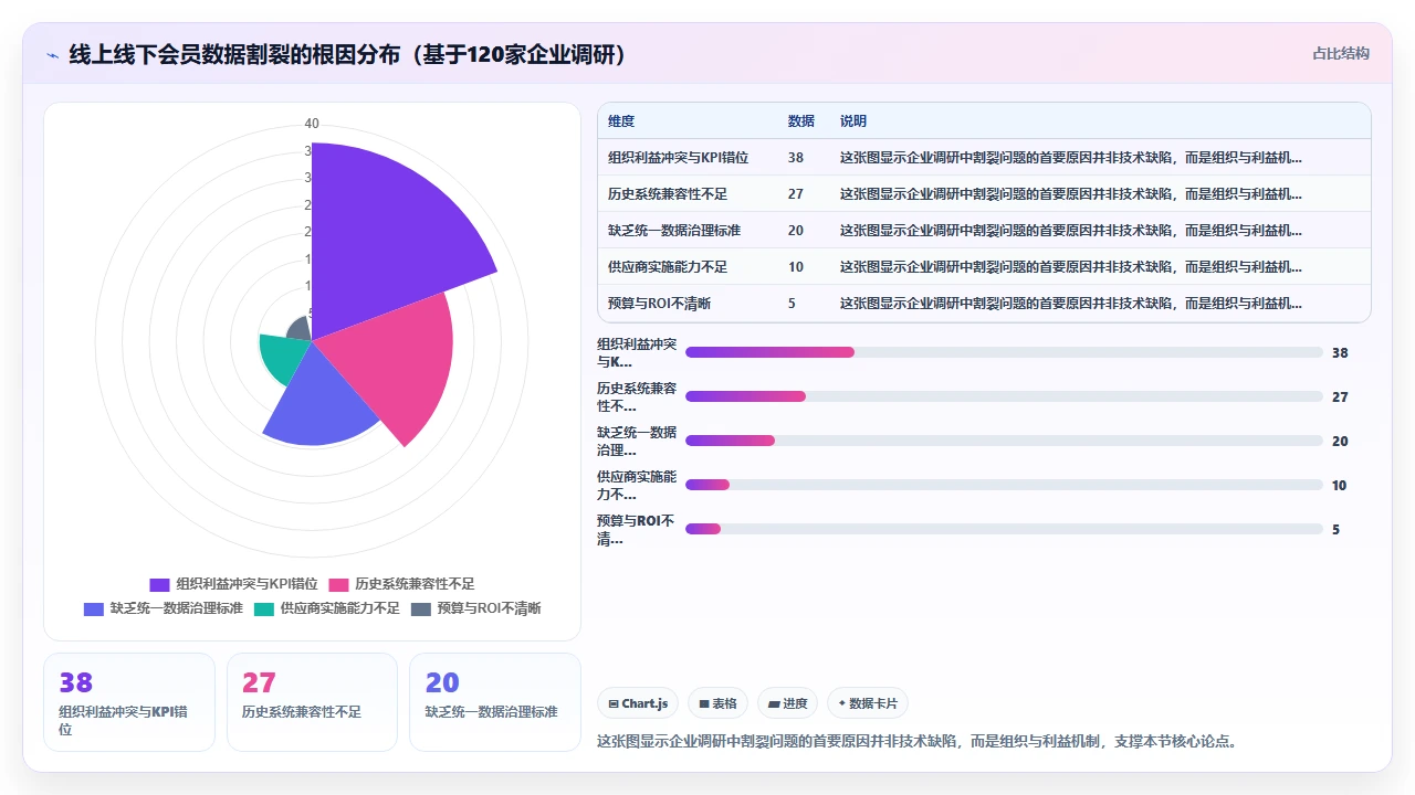 零售业客户管理软件如何处理线上线下会员数据割裂