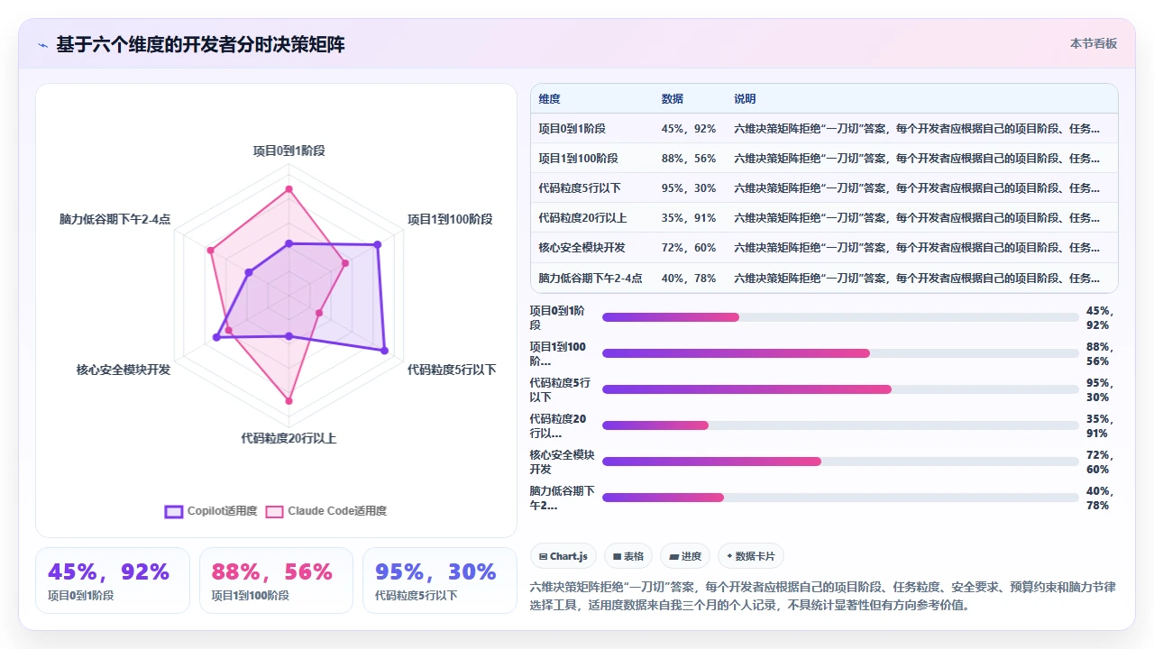 claude code与GitHub Copilot在代码补全上的体验对比