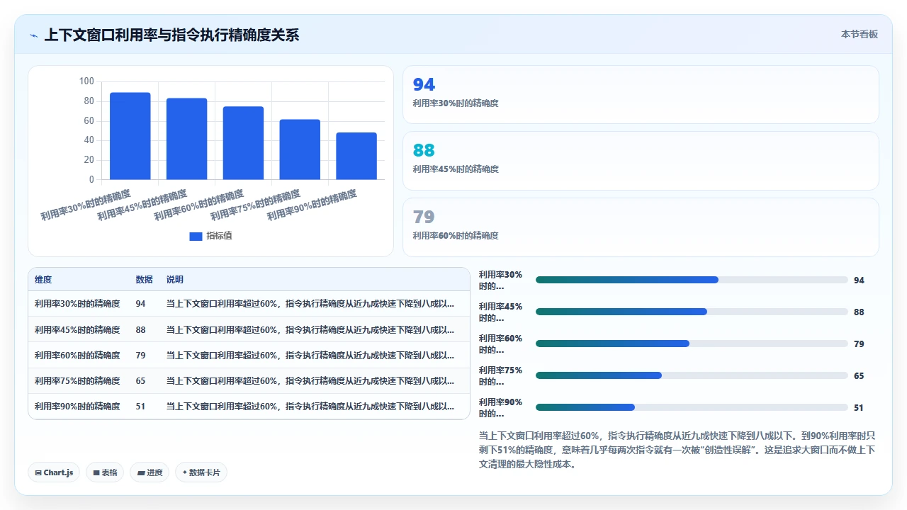 同一项目内频繁切换需求时claude code的上下文保持能力实测