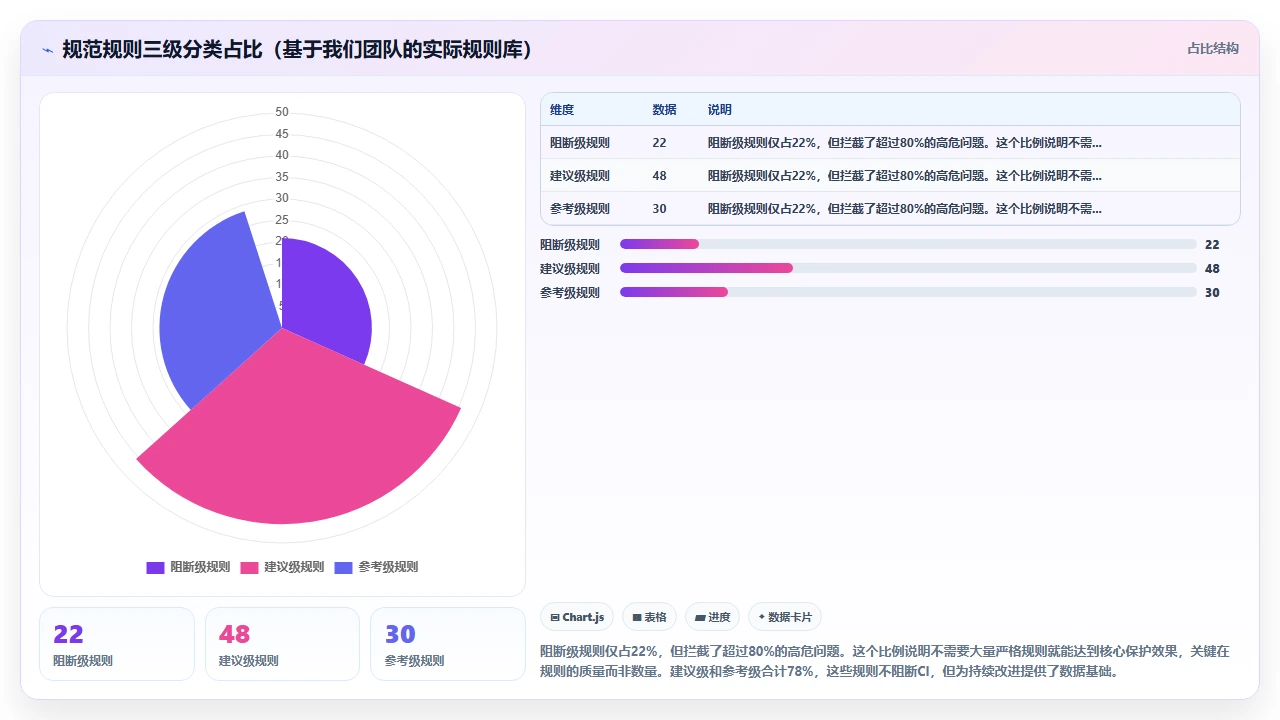 在团队代码规范推行中借助 claude code 强制执行标准