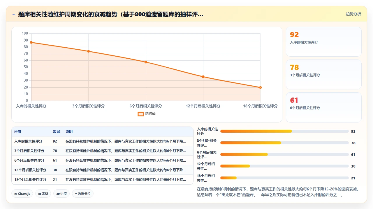 组织团队培训时用claude code生成练习题的技巧