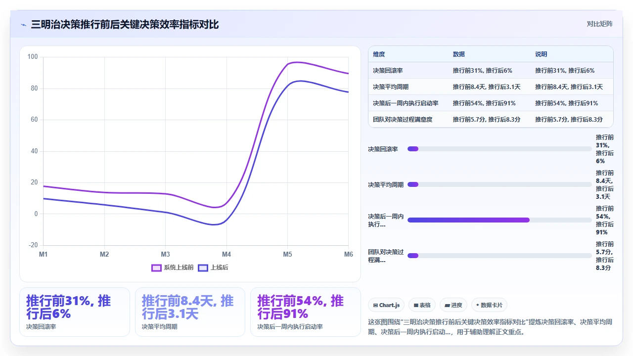 远程团队项目管理中时间同步与异步协作的冲突解决方案