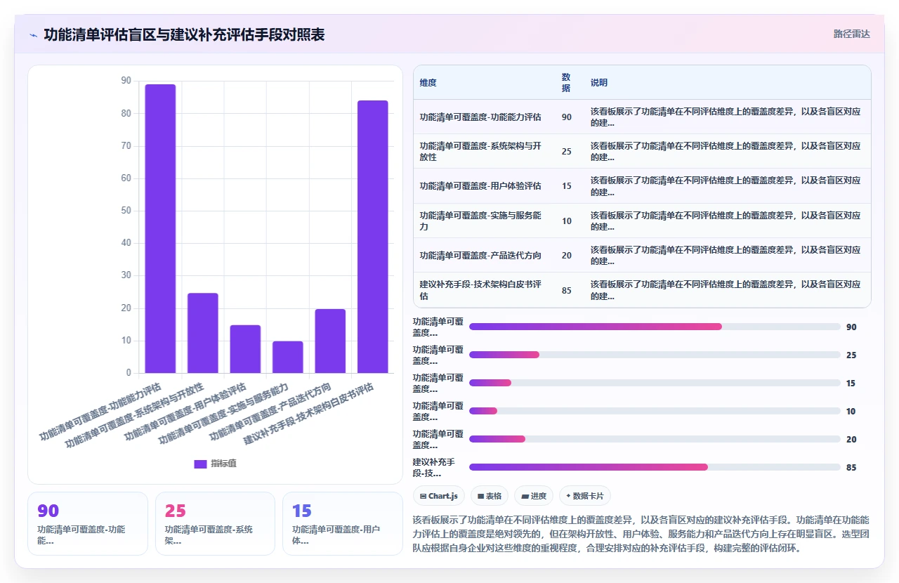人事系统选型时为什么功能清单比厂商演示更有价值