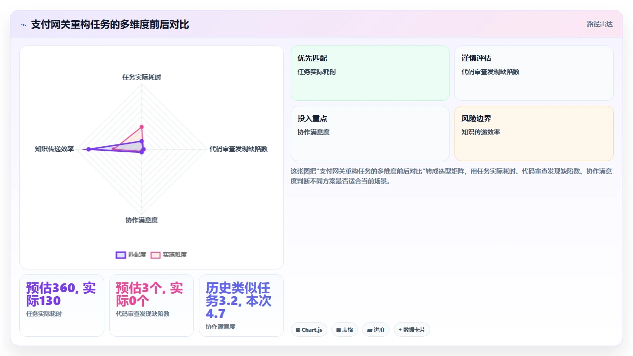 claude code 在 pair programming 虚拟环境中的协作模式