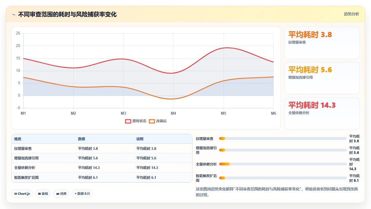 claude code 与 Travis CI 集成实现自动化代码审查