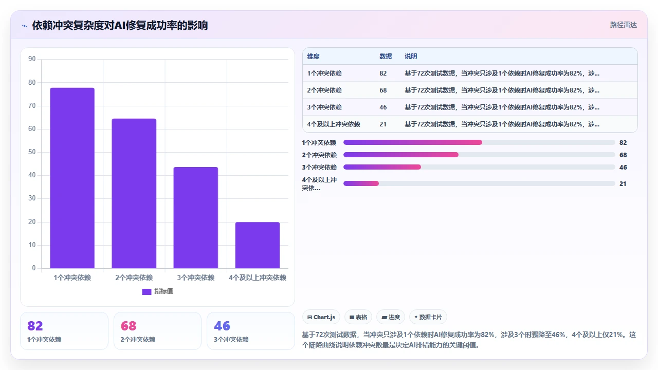 在claude code中管理npm依赖版本冲突的解决方案