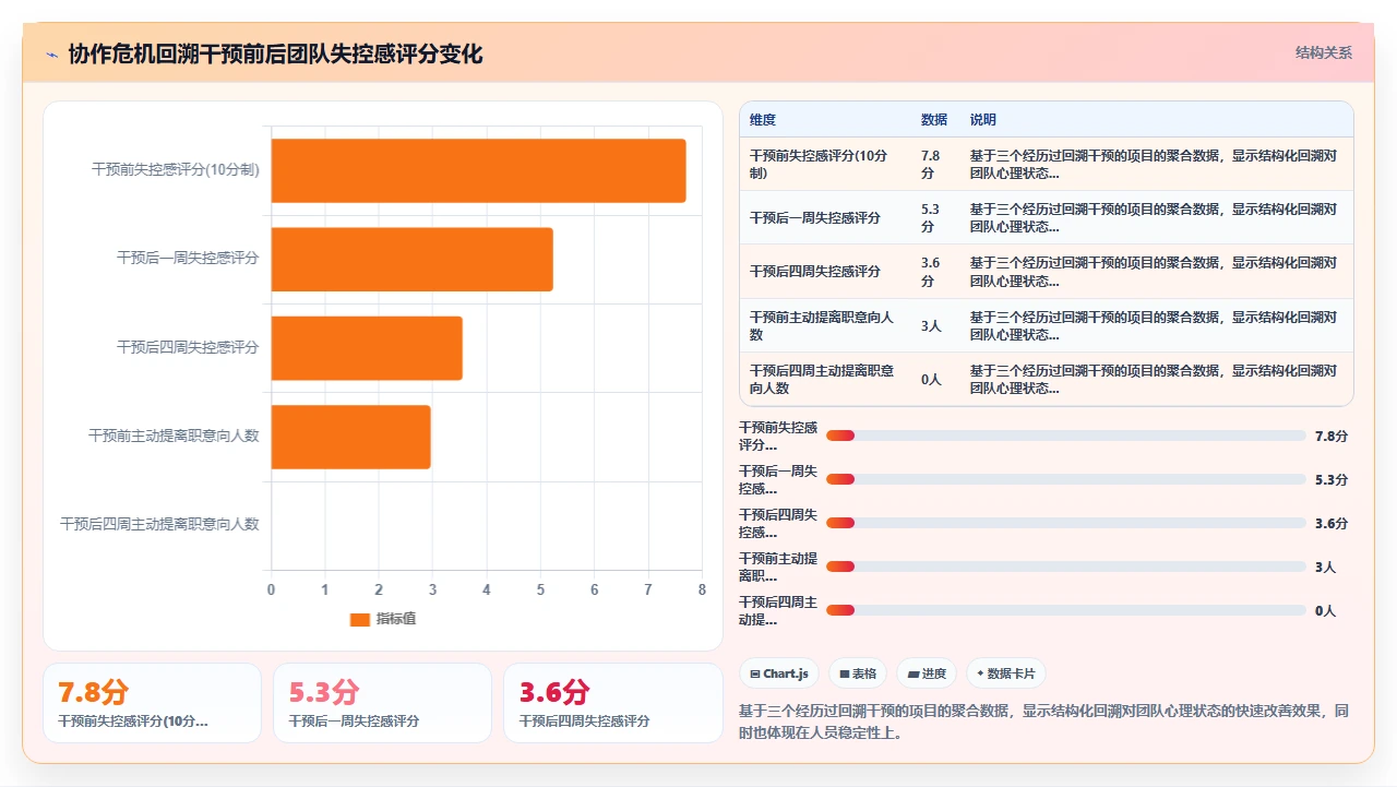 远程团队项目管理中时间同步与异步协作的冲突解决方案