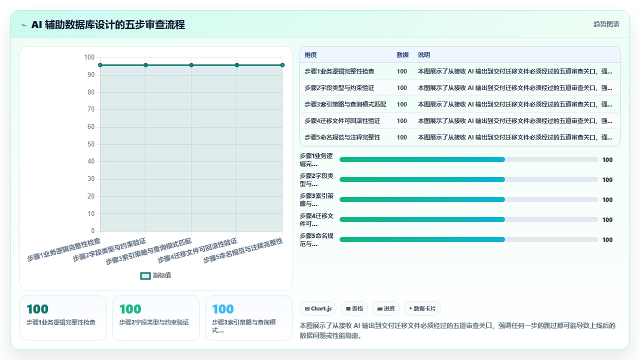 claude code 辅助设计数据库表结构并生成迁移文件