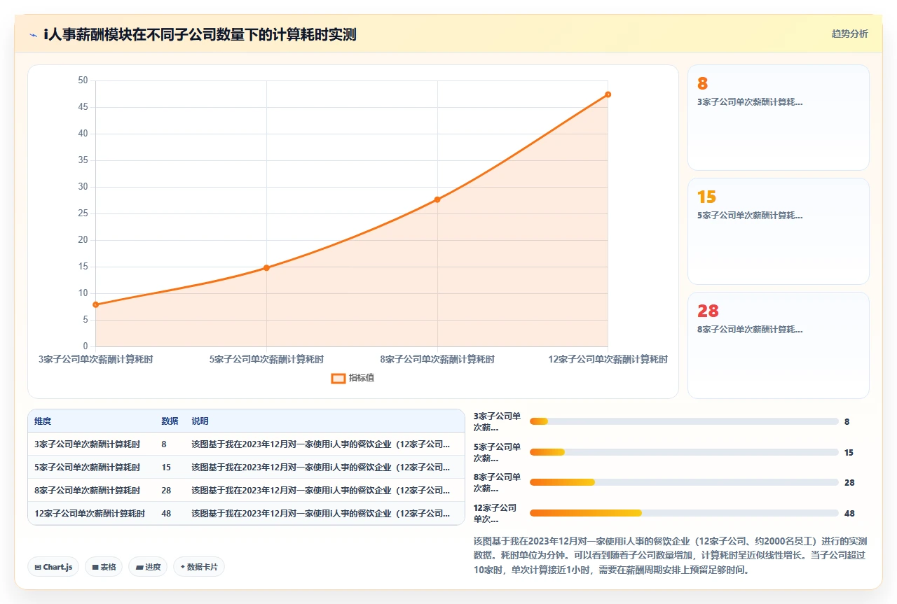 中小企业选择i人事系统时对多子公司组织架构适配性的测试要点