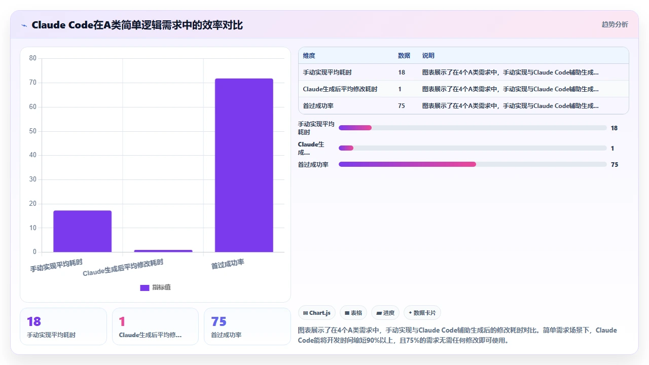claude code对Lua脚本在游戏开发中的热更新代码生成表现
