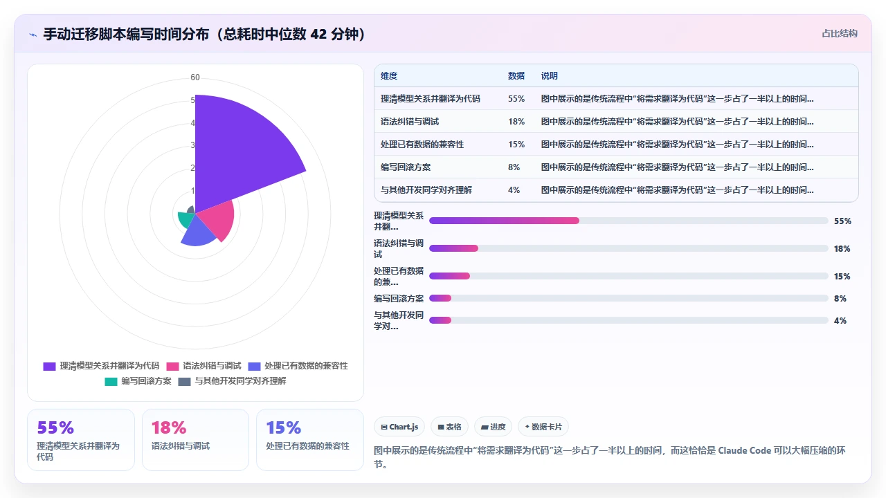 在claude code中设计数据库模型并自动生成迁移脚本
