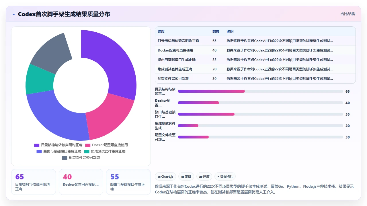 通过codex编程快速搭建项目脚手架的一种实践