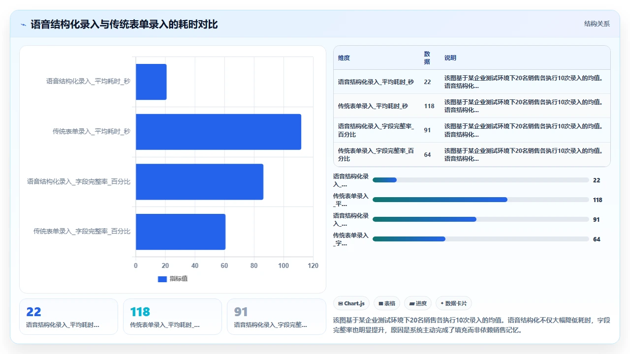 CRM系统选型时容易忽略的移动端使用场景