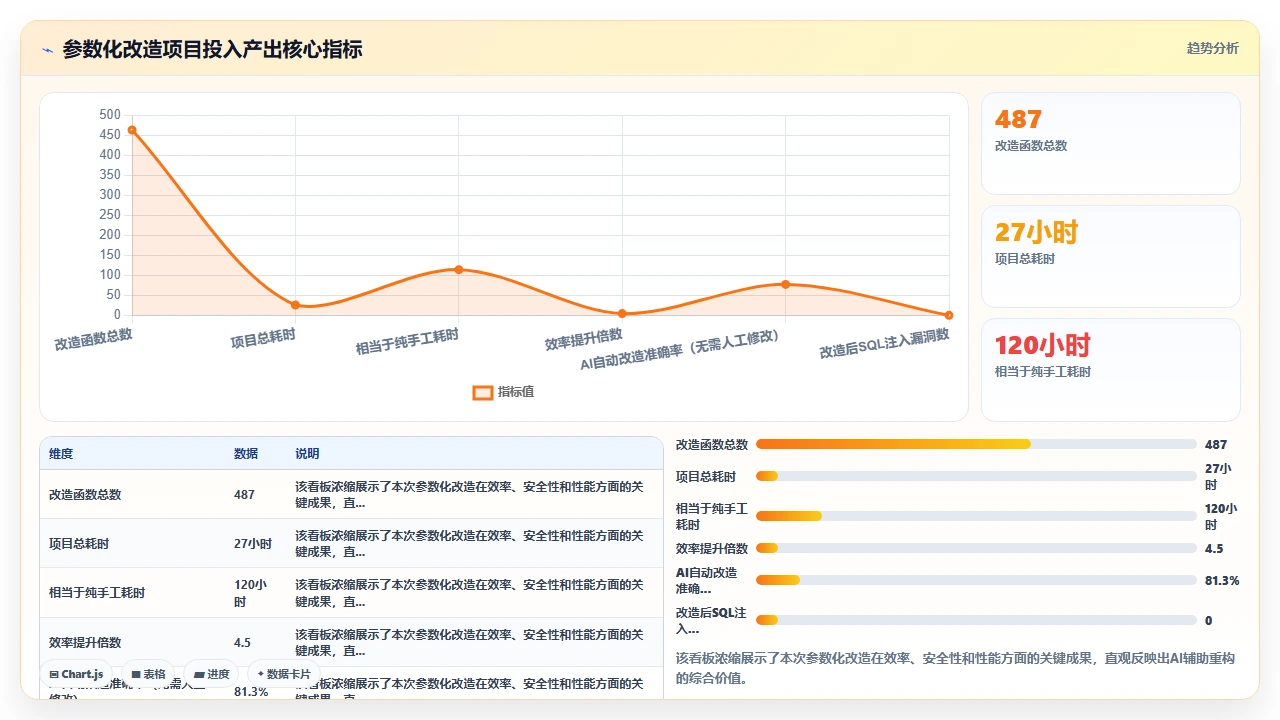 用claude code为数据库查询函数注入参数化处理的实践